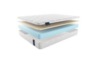 Матрасы Materlux Light