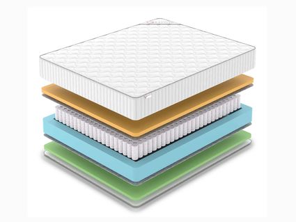 Матрас Denwir CLASSIC MEMO FOAM TFK 746