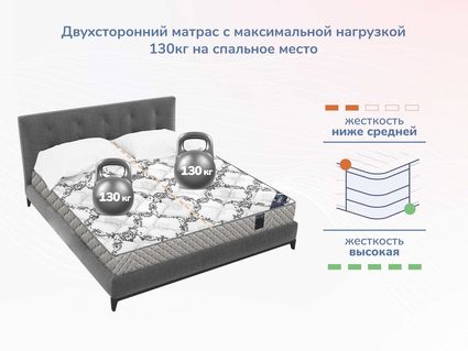 Матрас Димакс Твист Ролл Премио 43