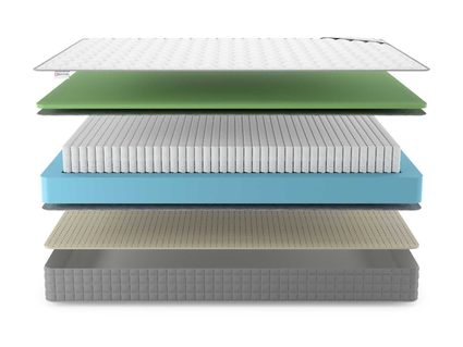Матрас Denwir BEST FOAM SOFT S1000 812
