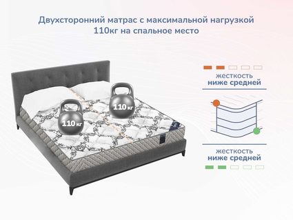 Матрас Димакс Твист Ролл Биг 37