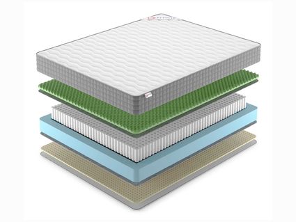 Матрас Denwir BEST FOAM RELAX SOFT S1000 755