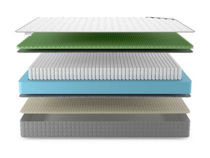Матрас Denwir BEST FOAM RELAX SOFT S1000 755